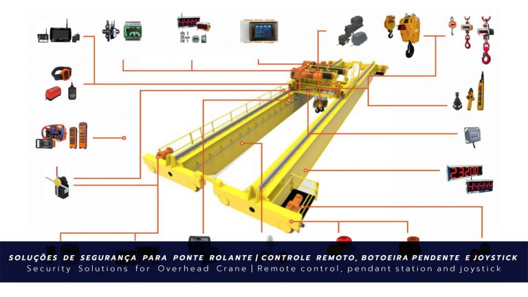 Controle Remoto, Botoeira e Joystick | Soluções de Segurança para Ponte Rolante